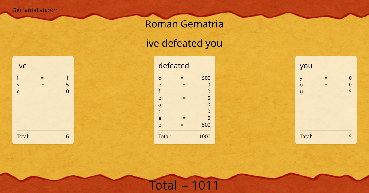 ive defeated you in roman Gematria